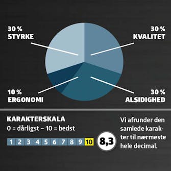 Dyksav: Karaktergivning Dyksav: Karaktergivning
